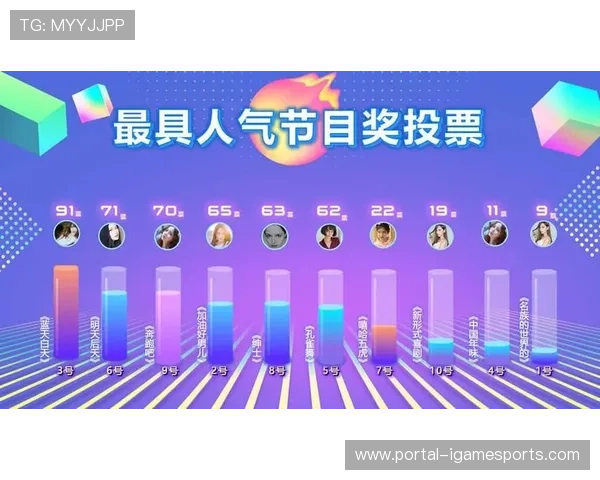 互动投票与竞猜功能融入直播 增加用户参与度与留存